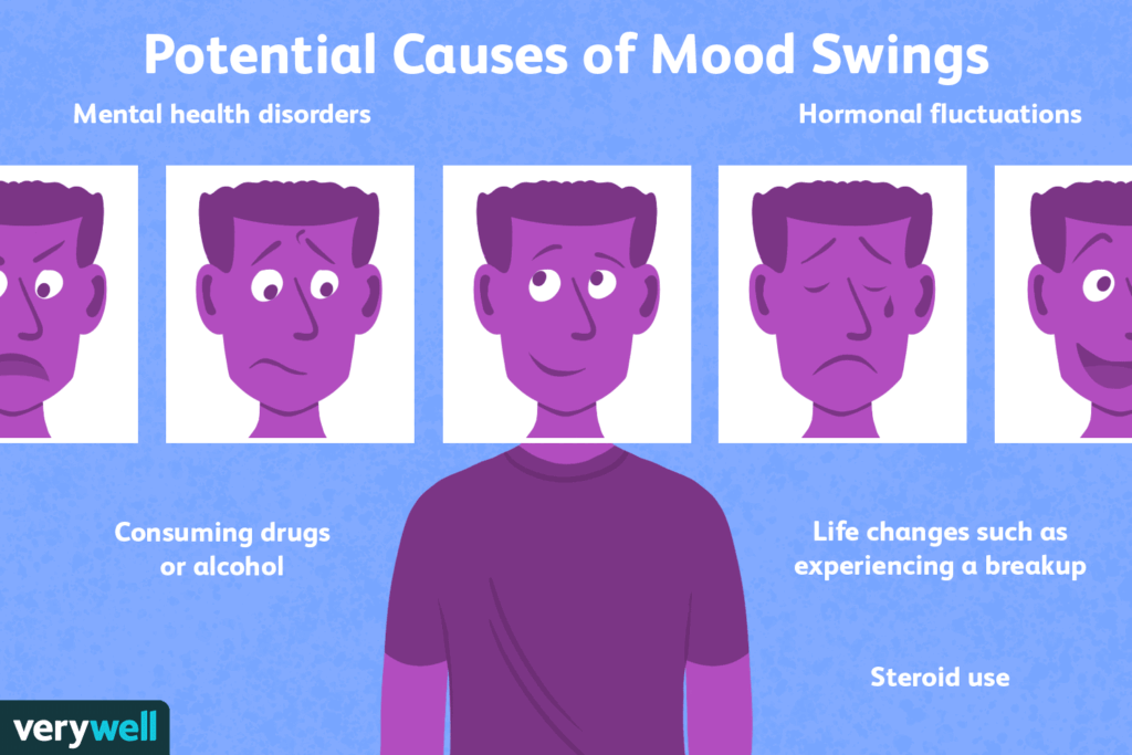 Animated showcase of Mood Swings