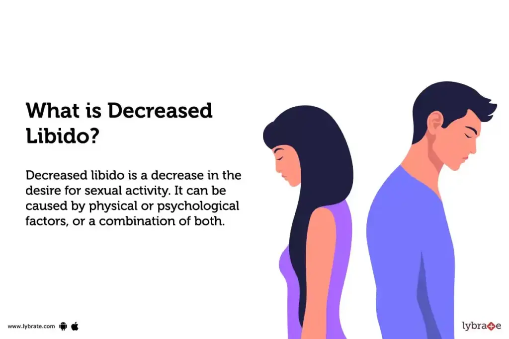 What is decreased Libido