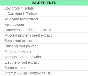 Healthy Bodybuilding Anavar 400 ingredients list 