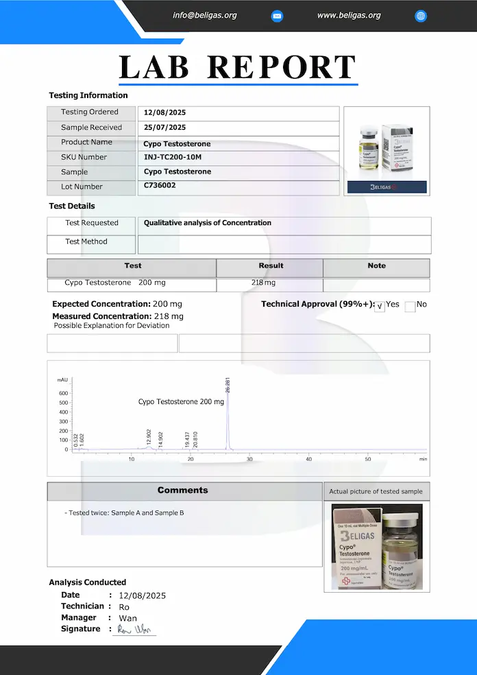 Beligas Pharmaceuticals (Certificate of Analysis) Laboratory Test results for Testosterone Cypo 200mg