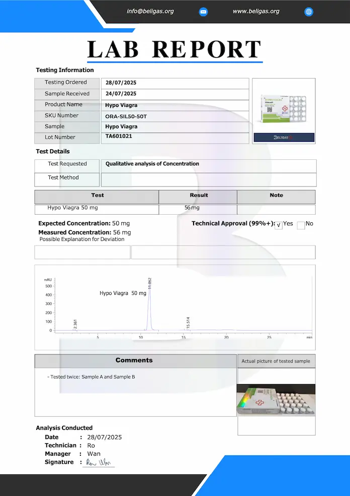 Beligas Pharmaceuticals (Certificate of Analysis) Laboratory Test results for Hypho Viagra 50mg