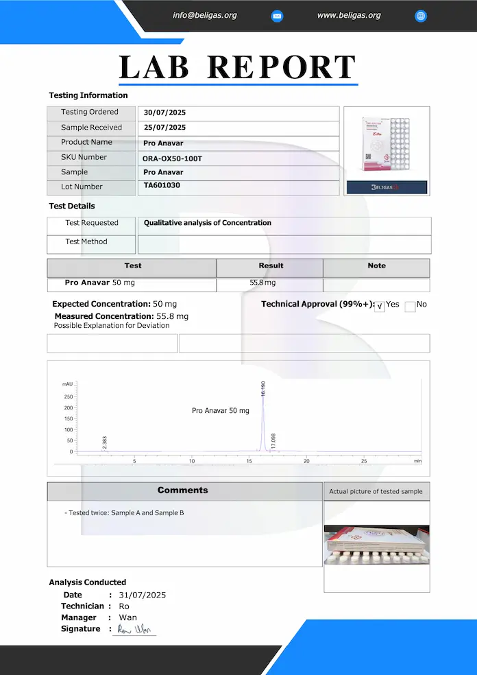 Beligas Pharmaceuticals (Certificate of Analysis) Laboratory Test results for Pro Anavar 50mg