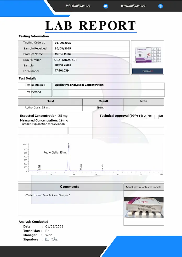 Beligas Pharmaceuticals (Certificate of Analysis) Laboratory Test results for Retho-Cialis