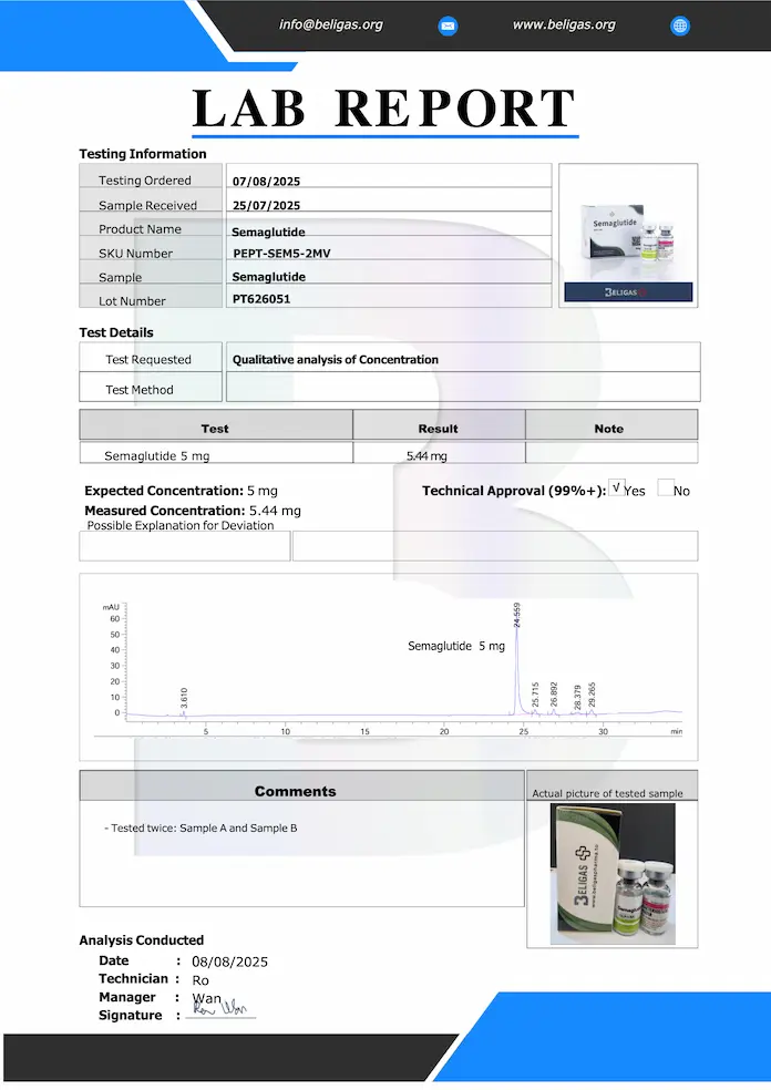 Beligas Pharmaceuticals (Certificate of Analysis) Laboratory Test results for Semaglutide 5mg