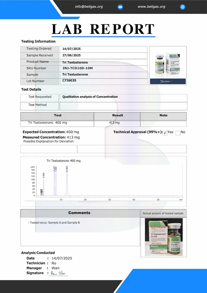Beligas Pharmaceuticals (Certificate of Analysis) Laboratory Test results for Tri Testosterone 400mg