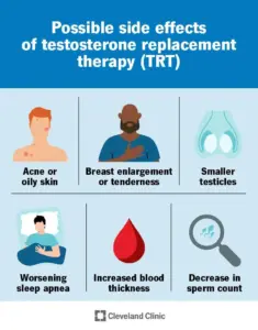 Possible Side Effects Of Testosterone Replacement Therapy (Trt)