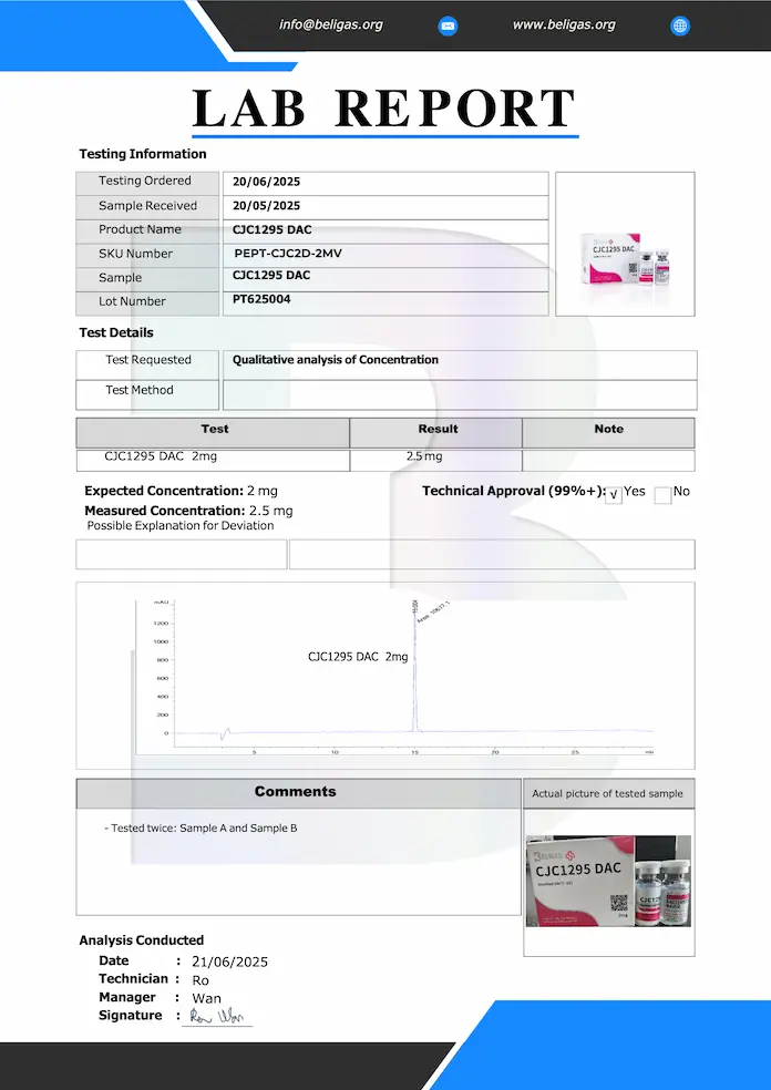 Beligas Pharmaceuticals (Certificate of Analysis) Laboratory Test results for CJC1295 DAC 2mg